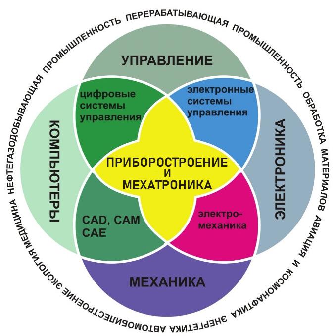 Приборостроение и мехатроника